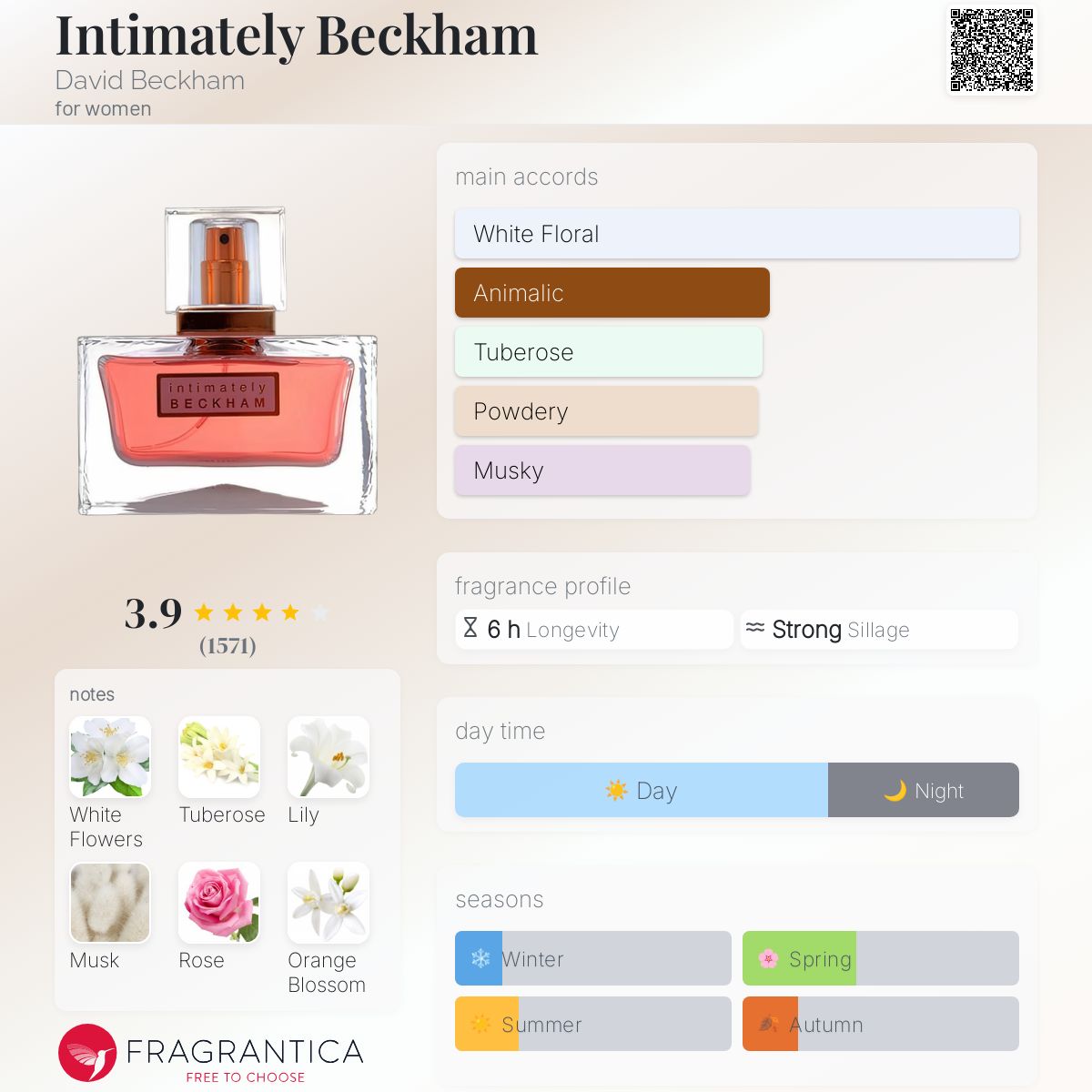 Intimately Beckham Signature Fragrantica David Beckham Intimately - Main Image