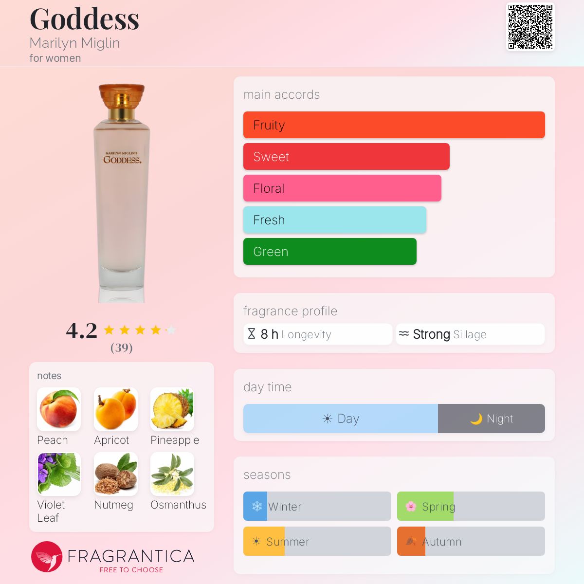 Profile card