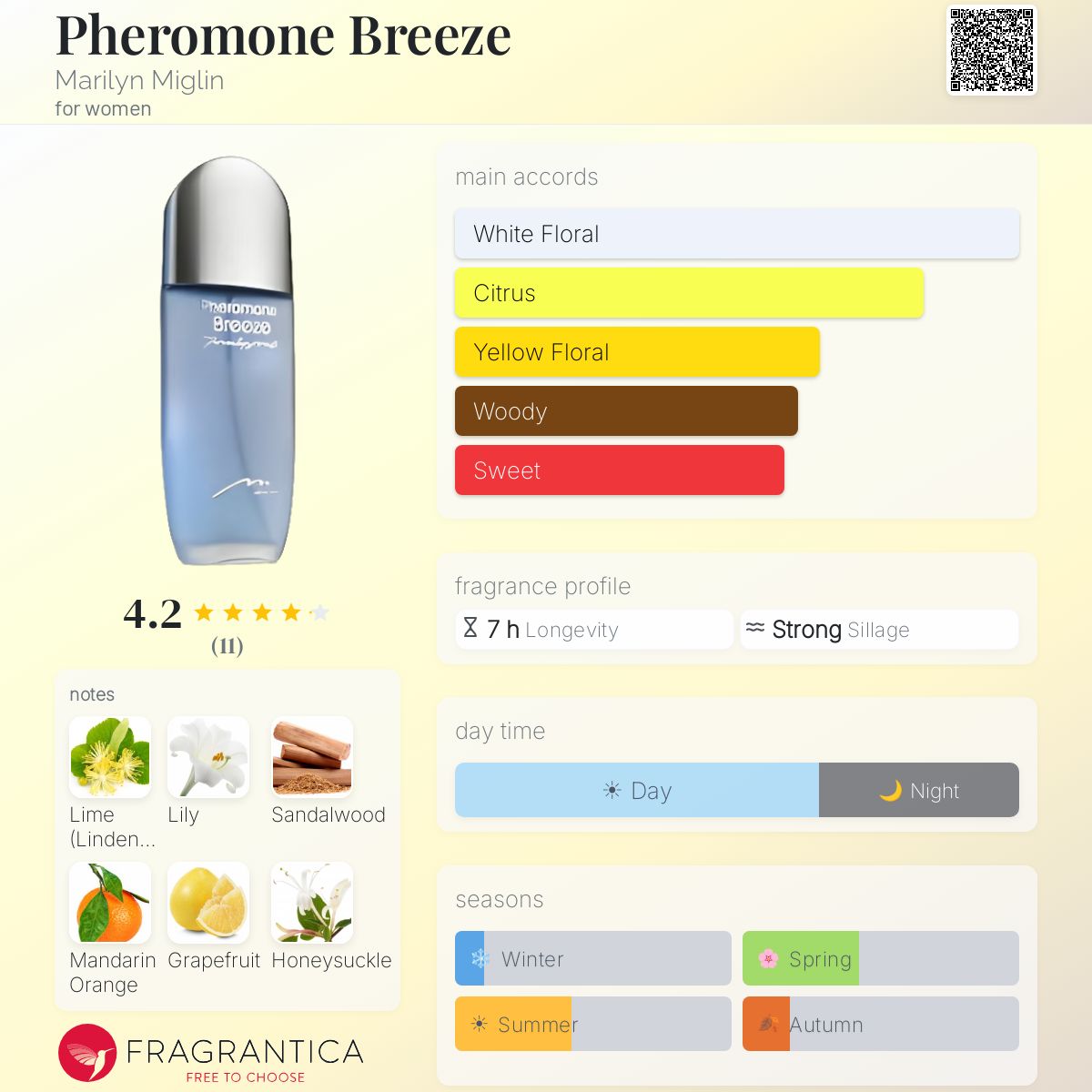 Fragrantica image 5