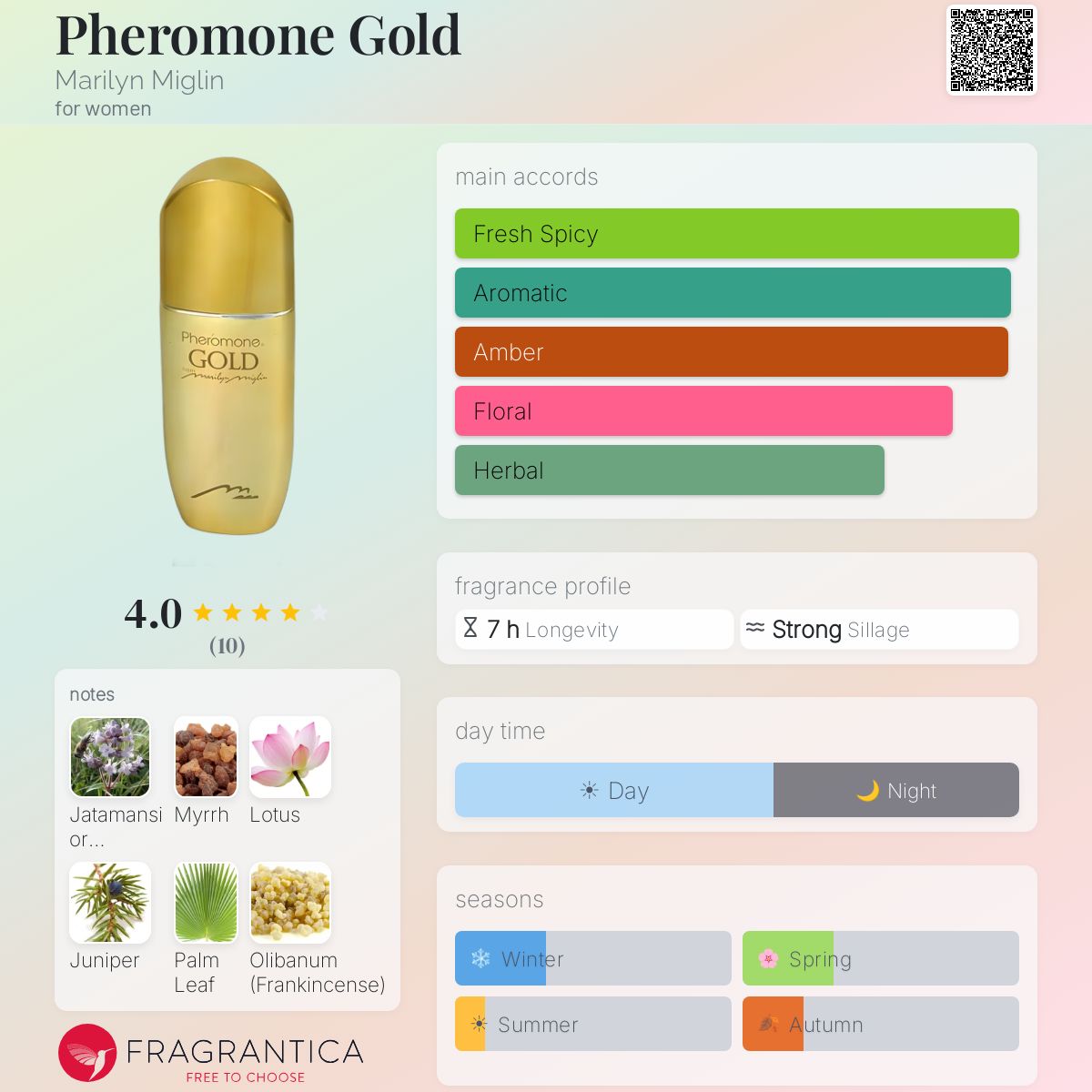Fragrantica image 5