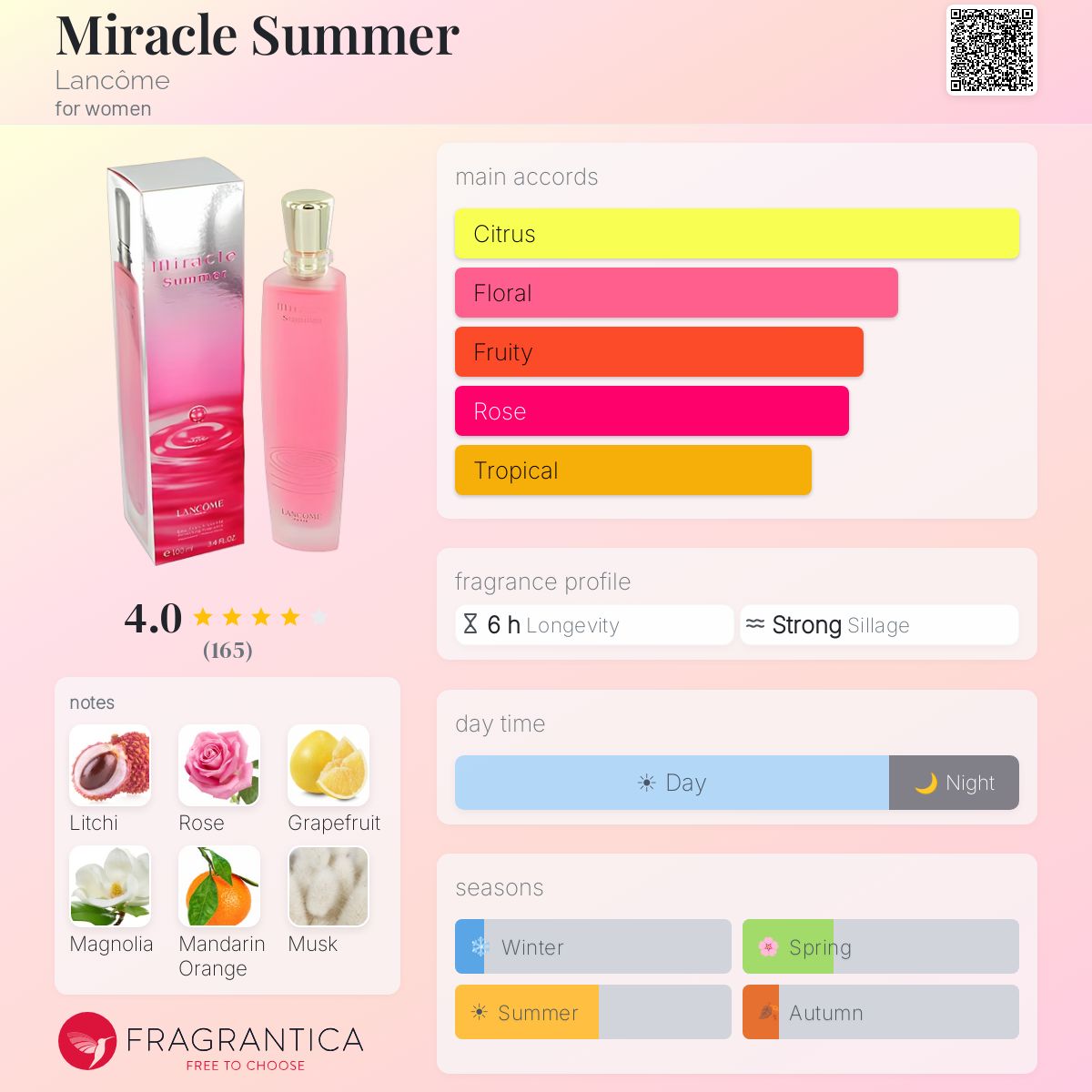 Fragrantica image 5