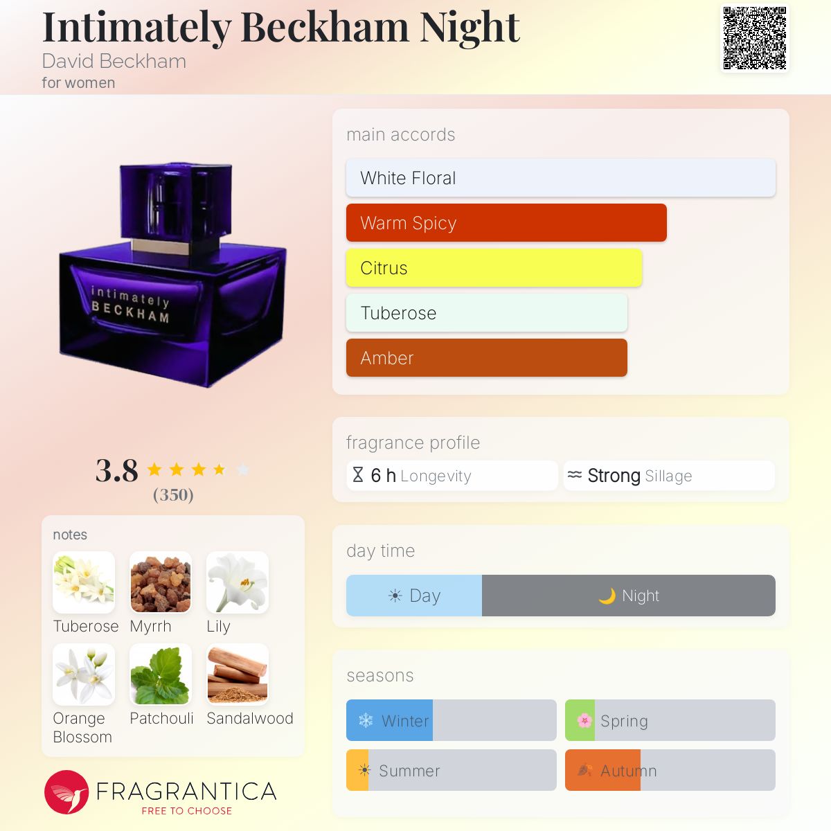 Fragrantica image 5