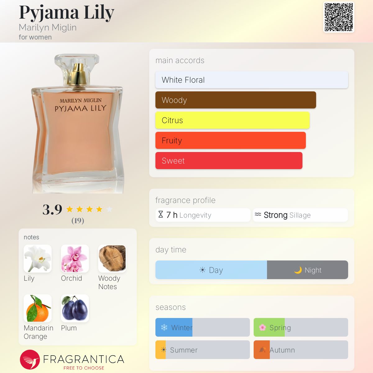 Fragrantica image 5