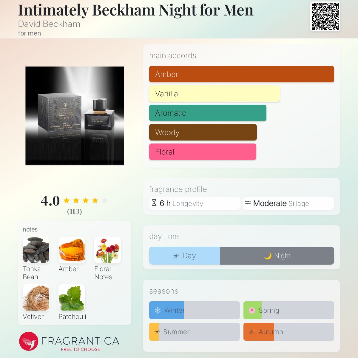 Fragrantica image 5