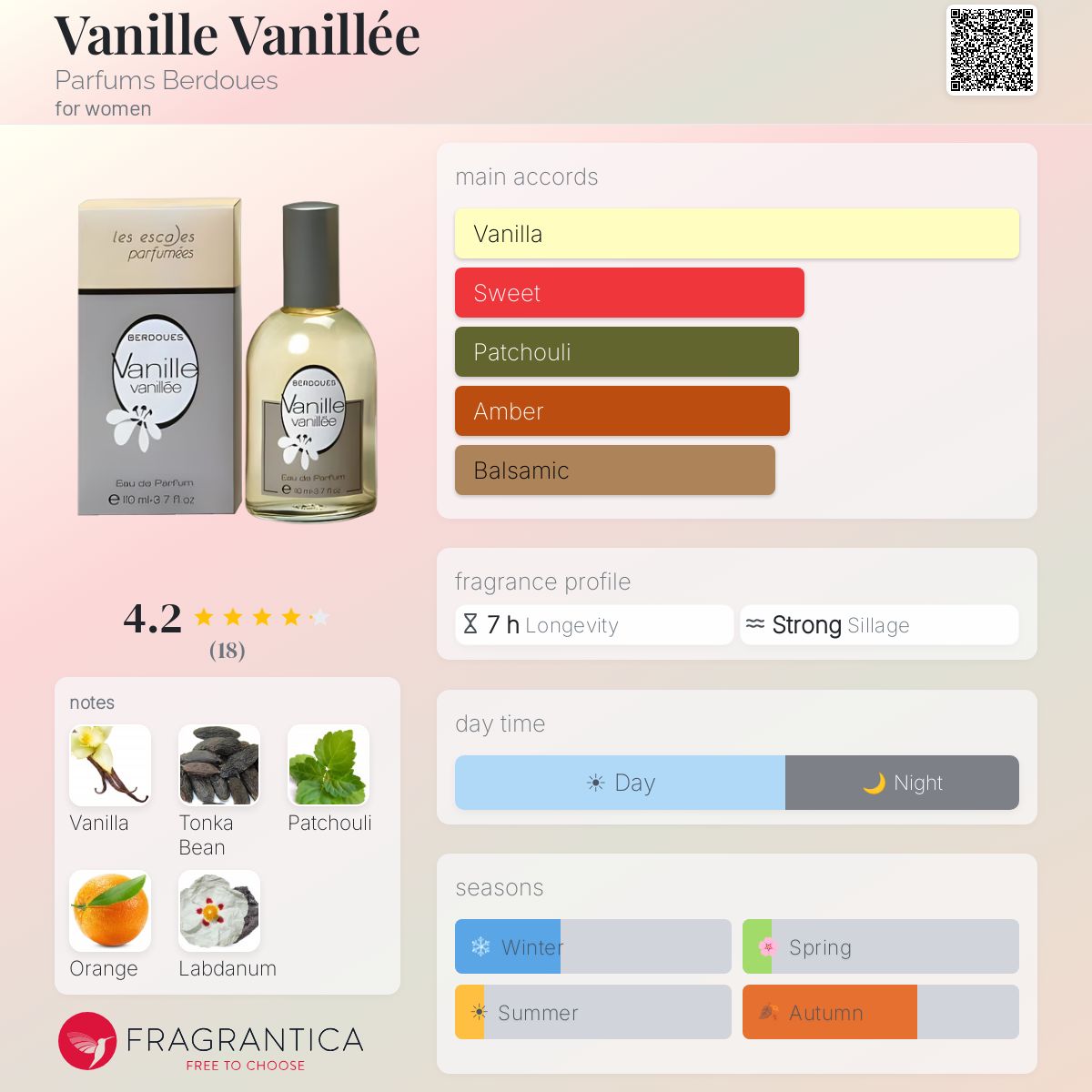 Fragrantica image 5
