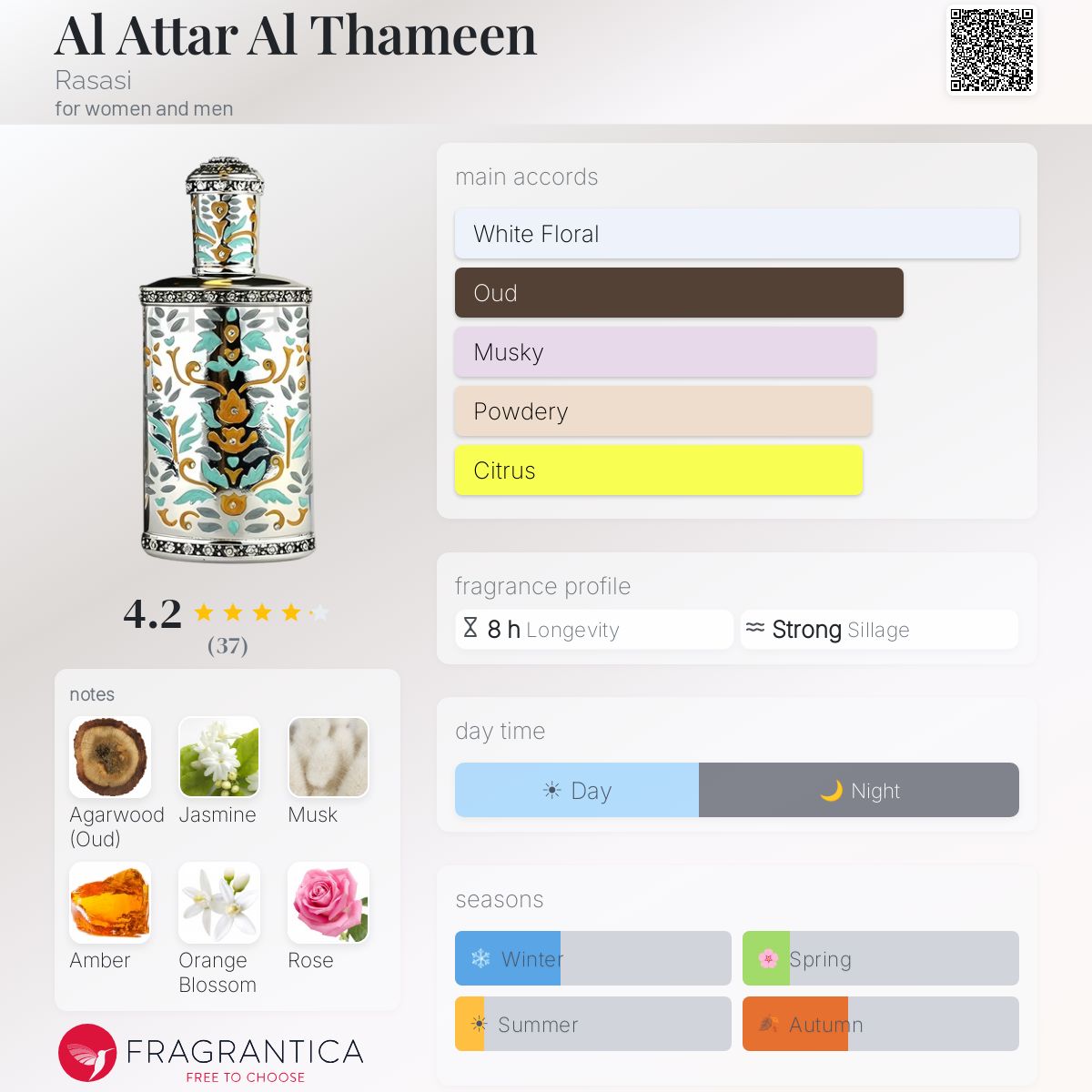 Profile card