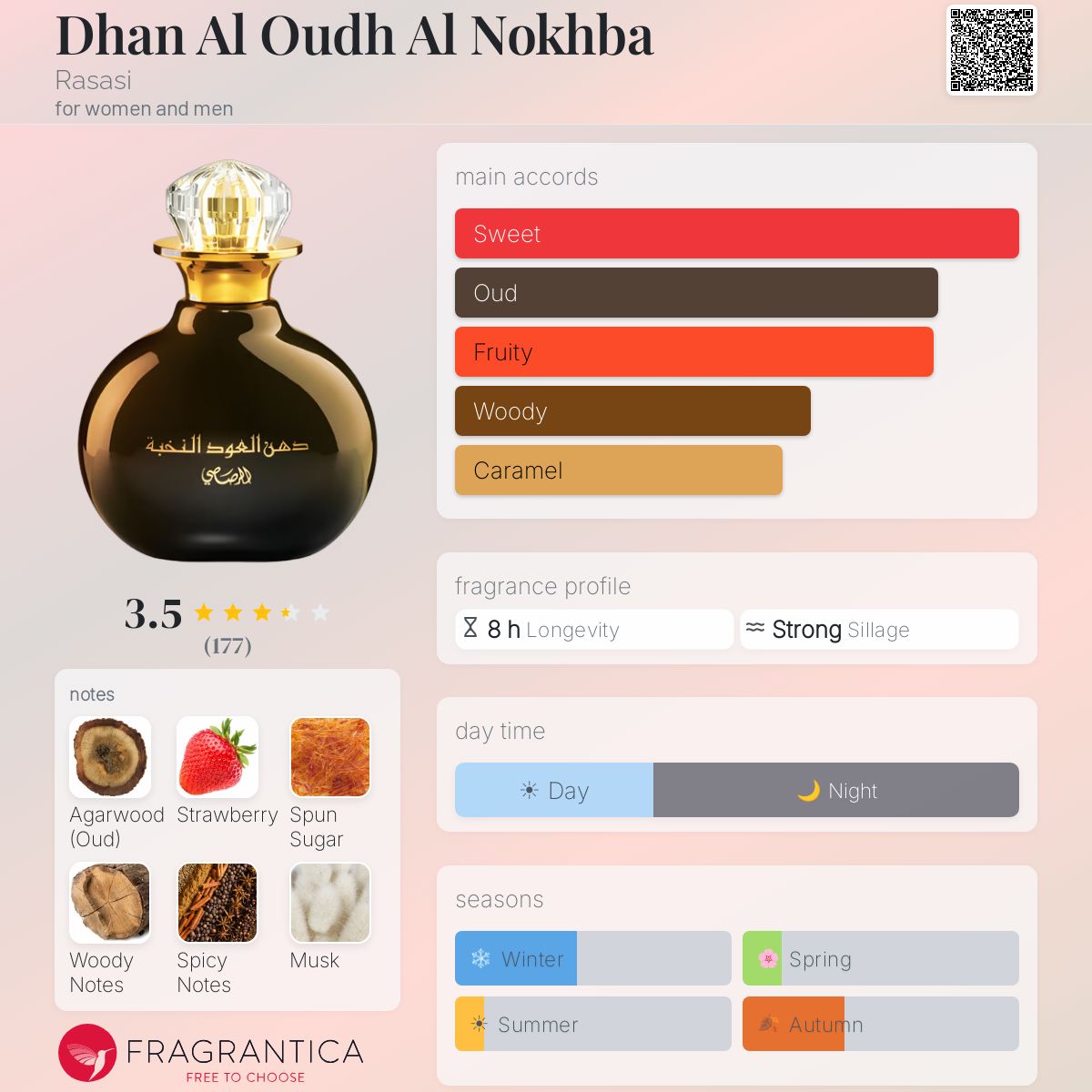 Fragrantica image 5