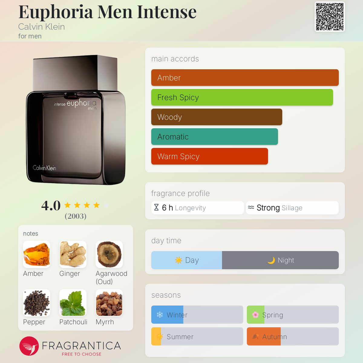 Euphoria Men Intense Calvin Klein cologne a fragrance for men 2008