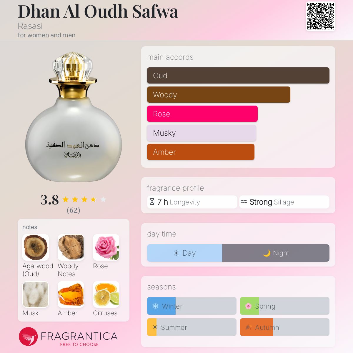 Fragrantica image 5