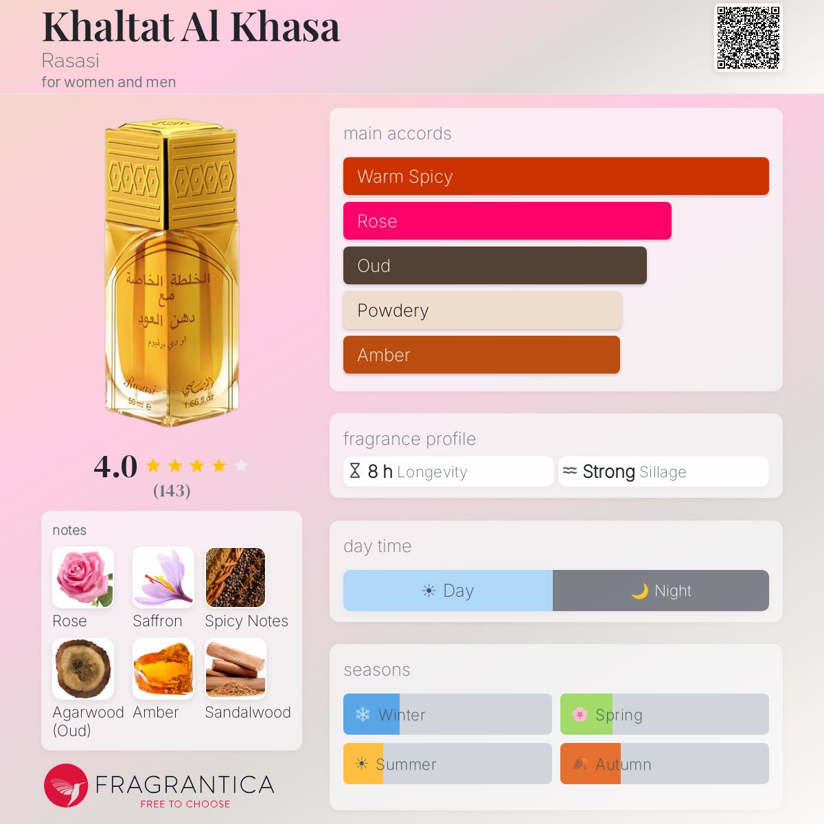 Profile card