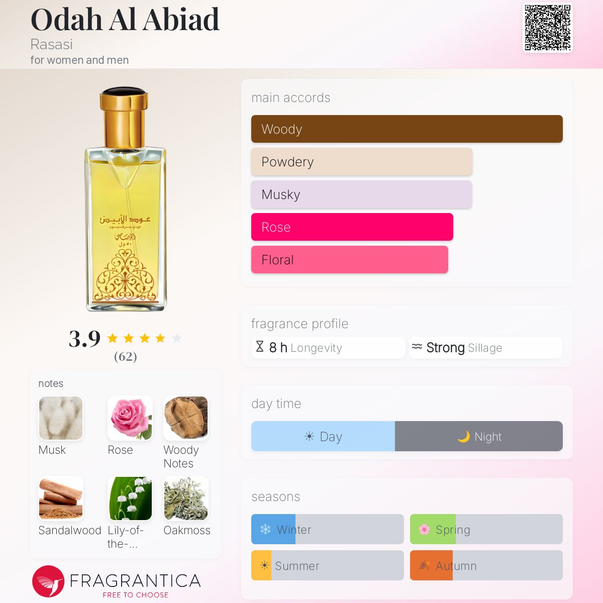 Fragrantica image 5