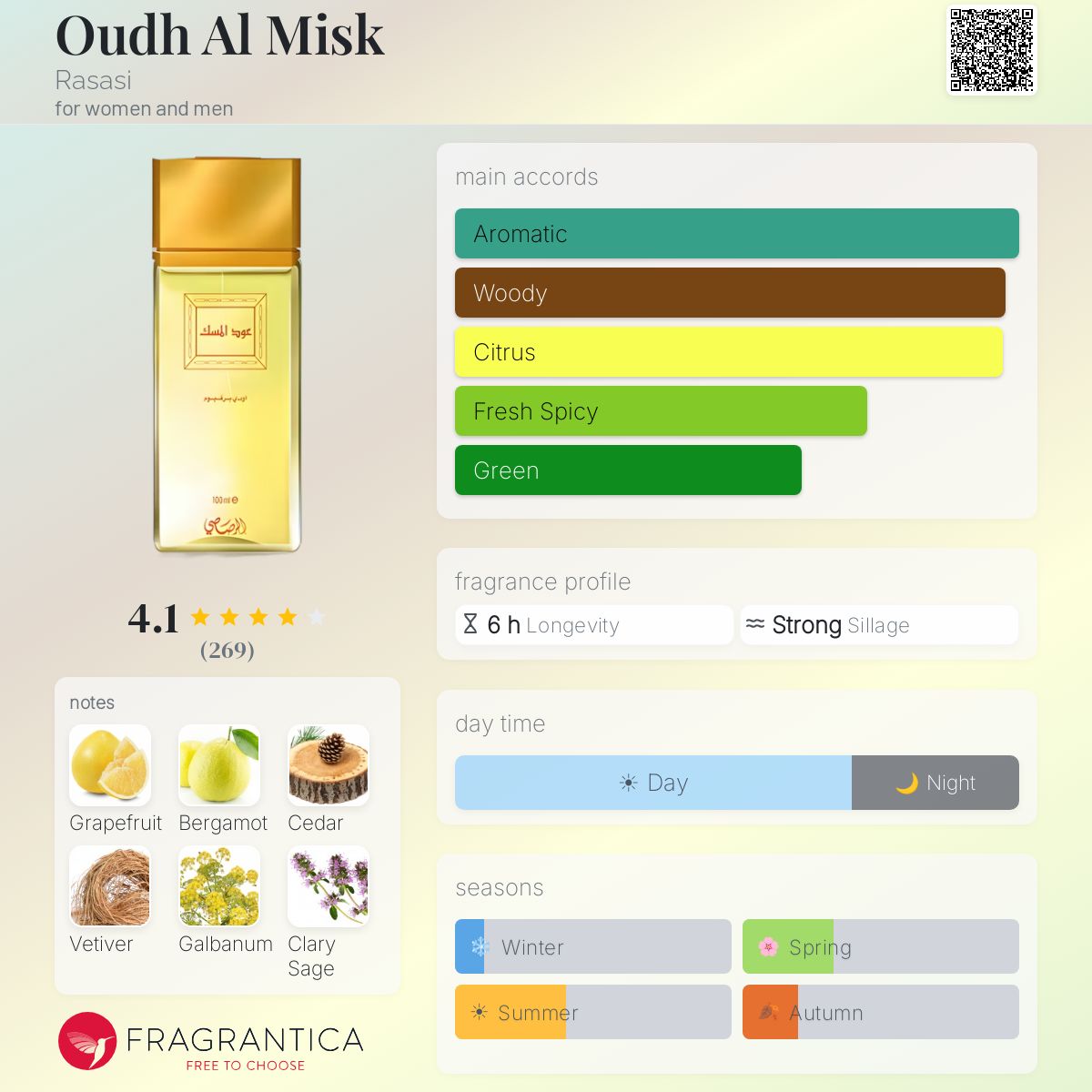 Fragrantica image 5