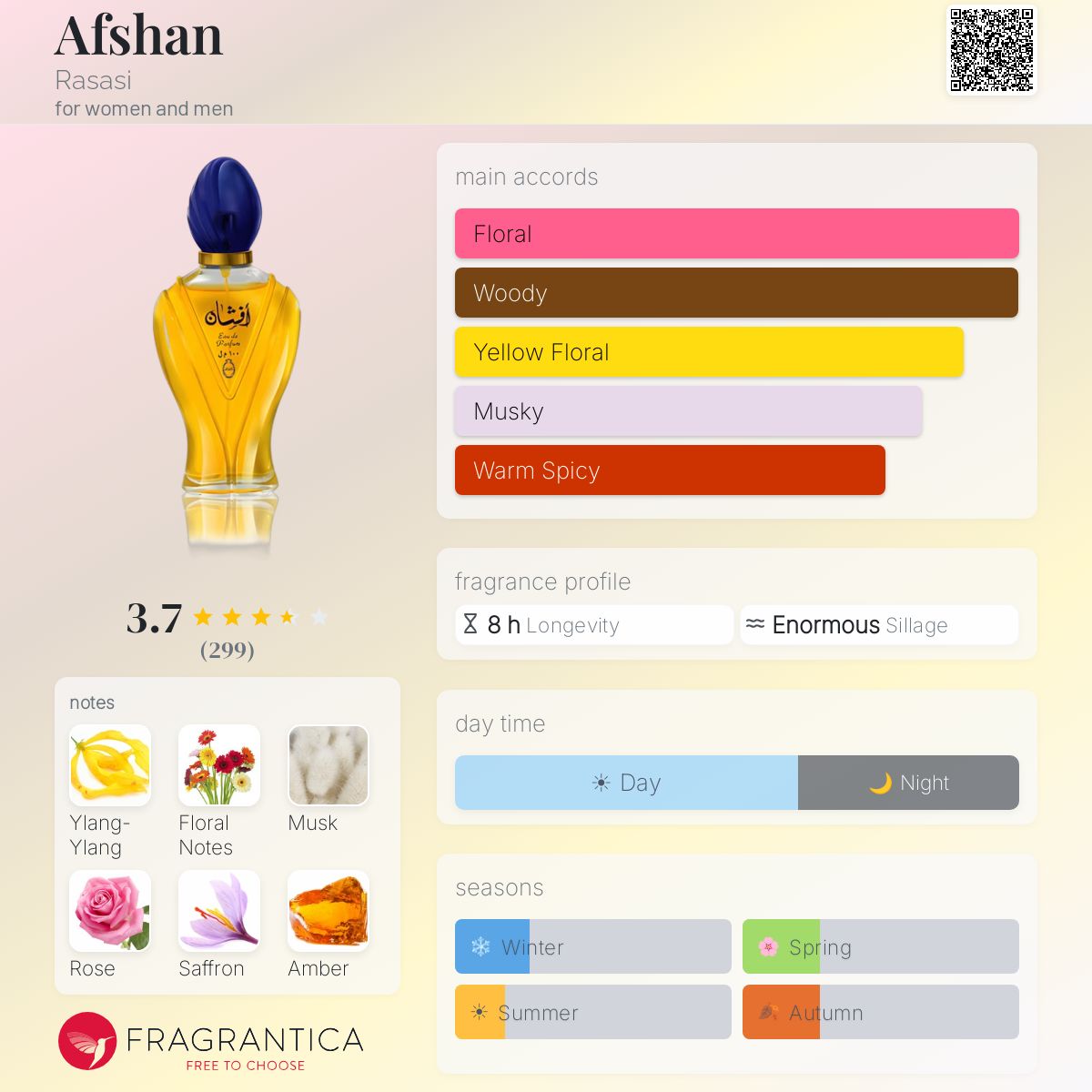 Fragrantica image 5