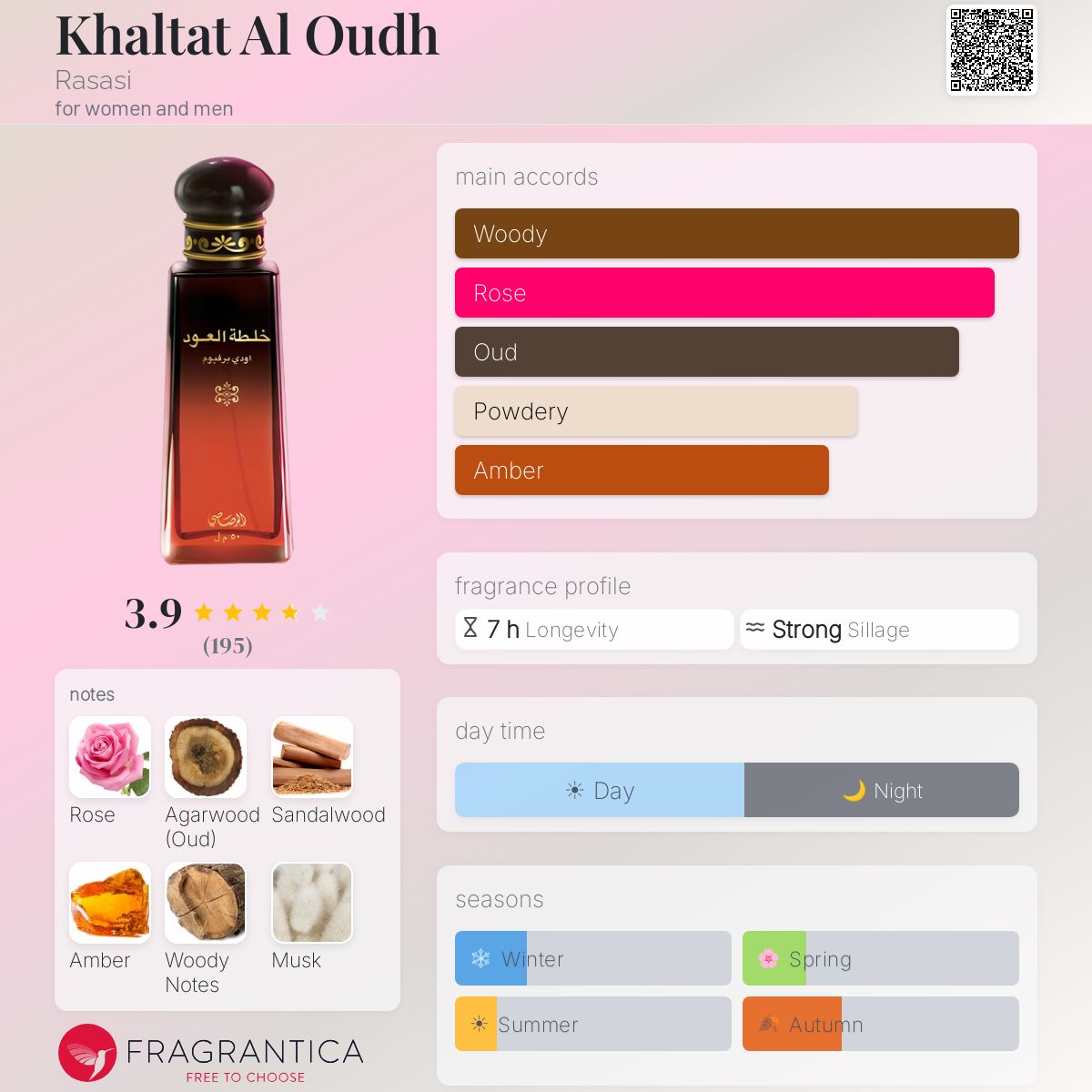 Profile card
