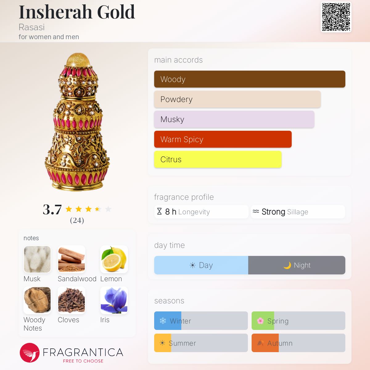 Fragrantica image 5