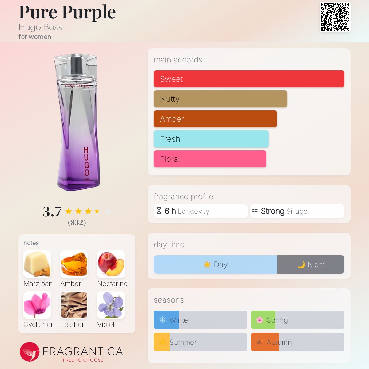 hugo boss pure purple perfume
