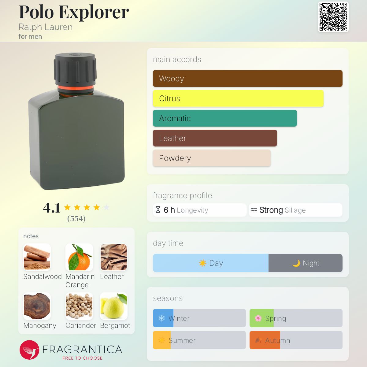 Polo Explorer Ralph Lauren 125ml/4.2oz Eau De Toilette Spray