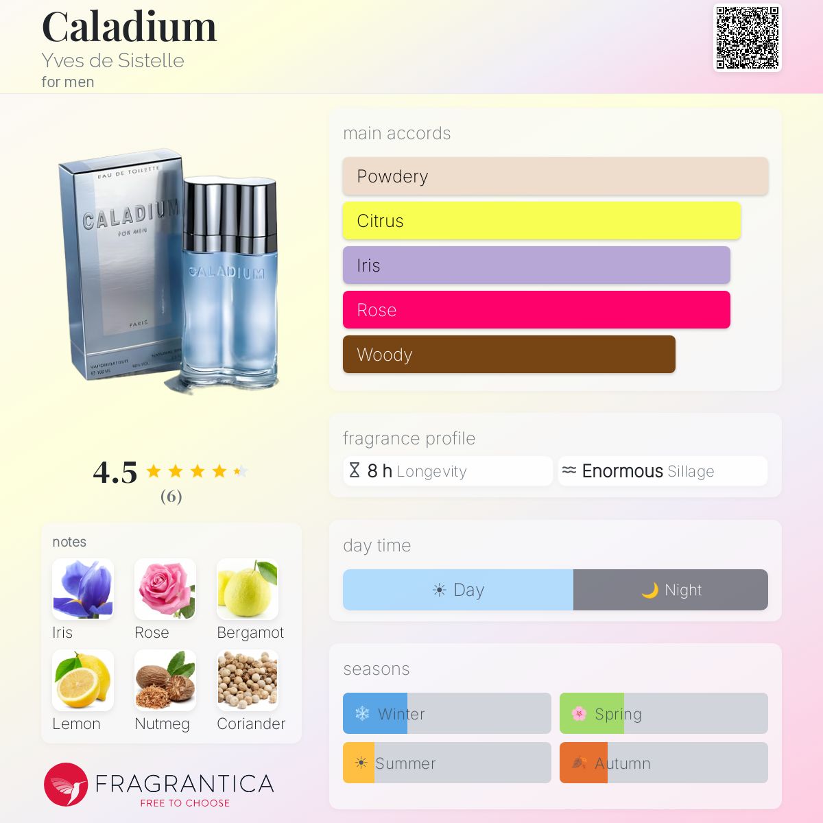 Fragrantica image 5