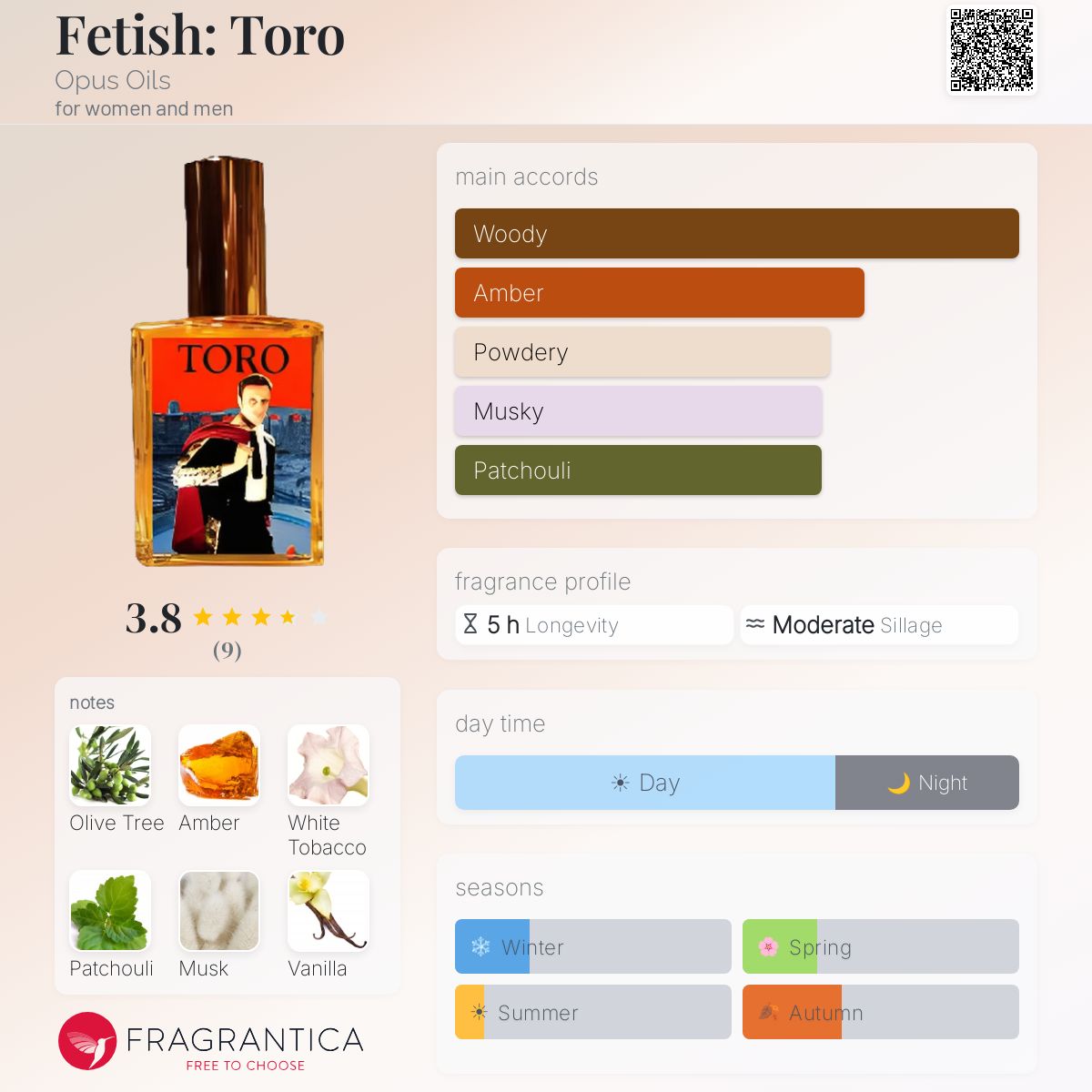 Fragrantica image 5