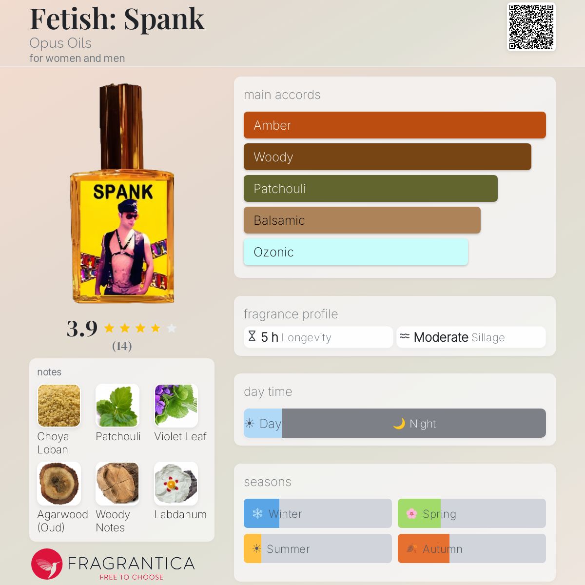 Fragrantica image 5