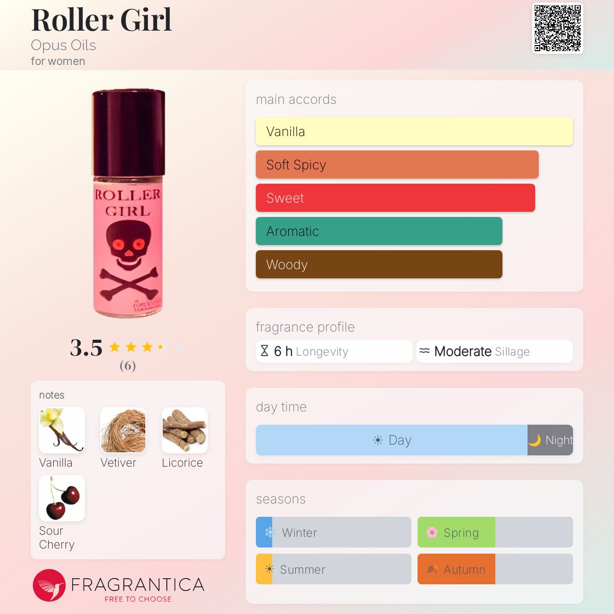 Fragrantica image 5