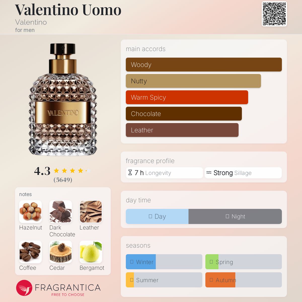 ヴァレンティノ ウオモ EDT 100ml Amazon.com : Valentino Uomo by Valentino for Men 3.4 oz Eau