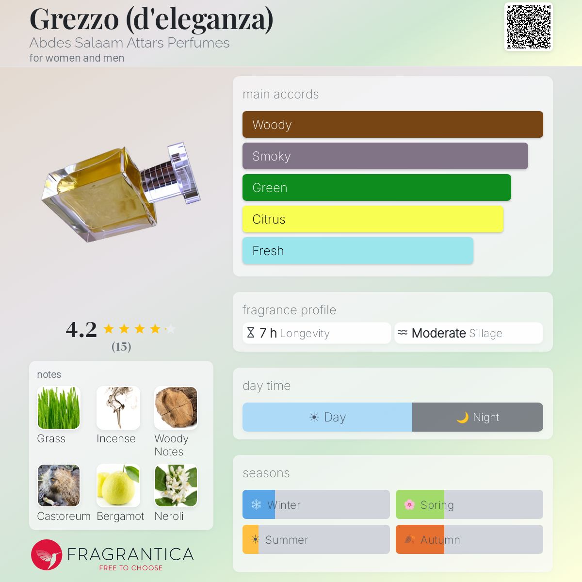 Fragrantica image 5