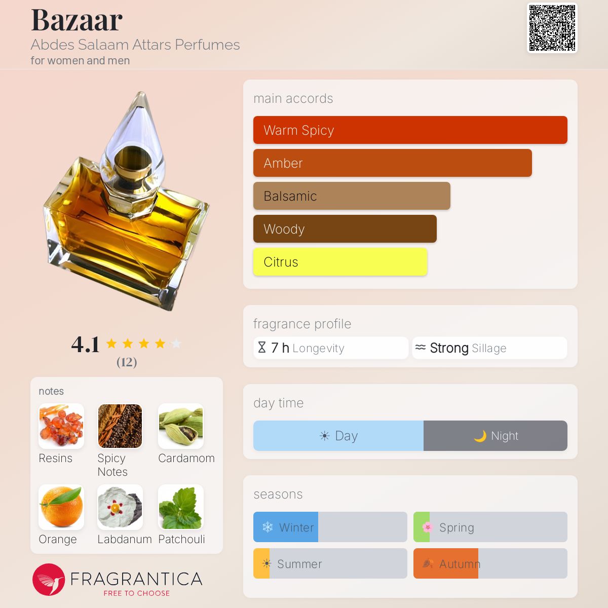 Fragrantica image 5