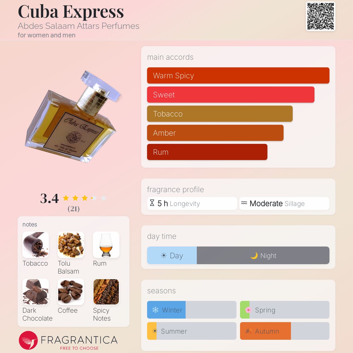 Fragrantica image 5