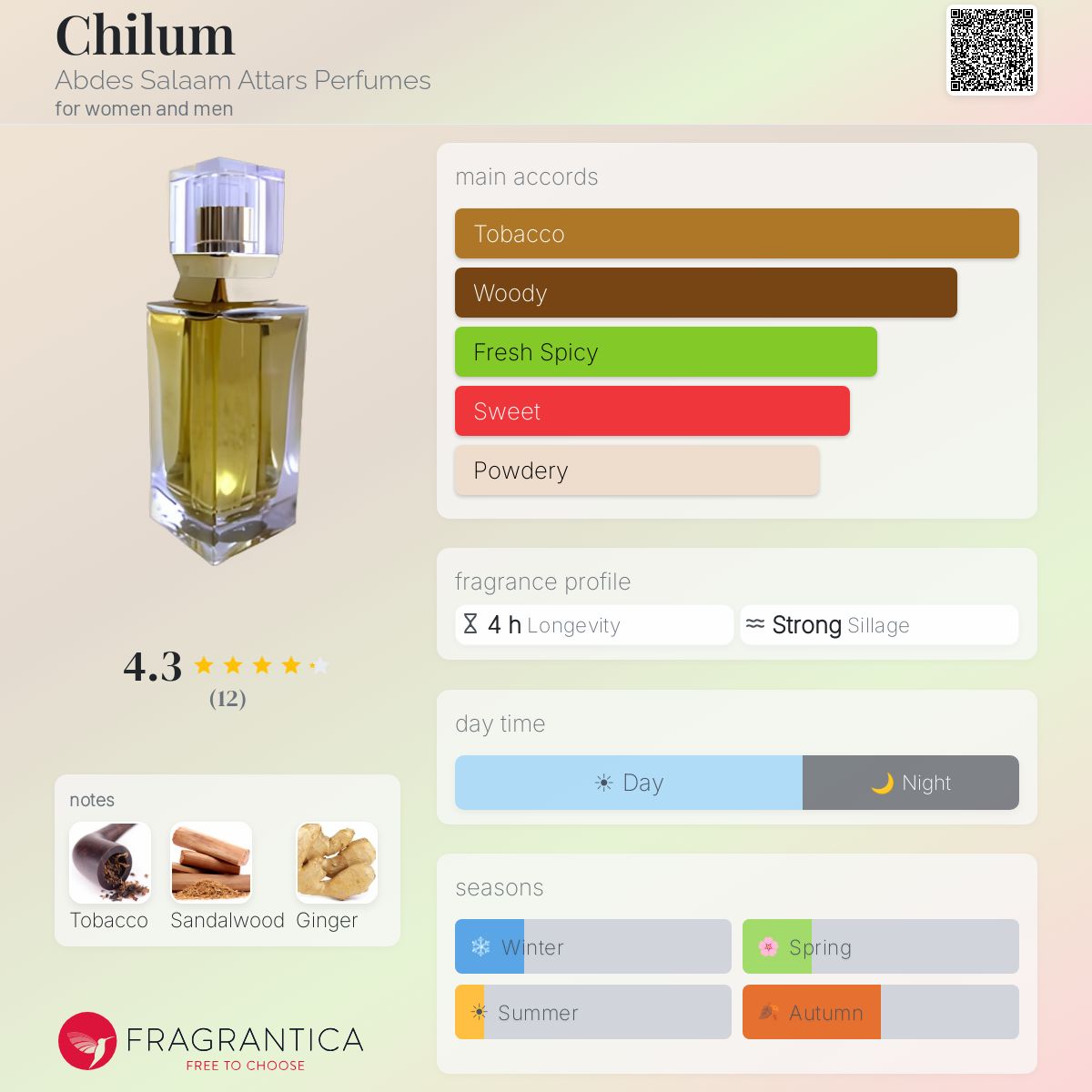 Fragrantica image 5