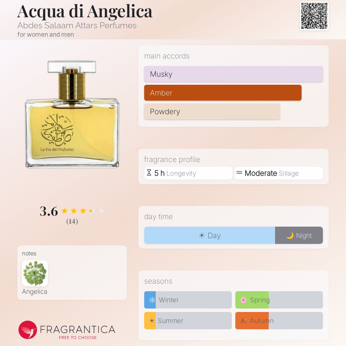 Fragrantica image 5