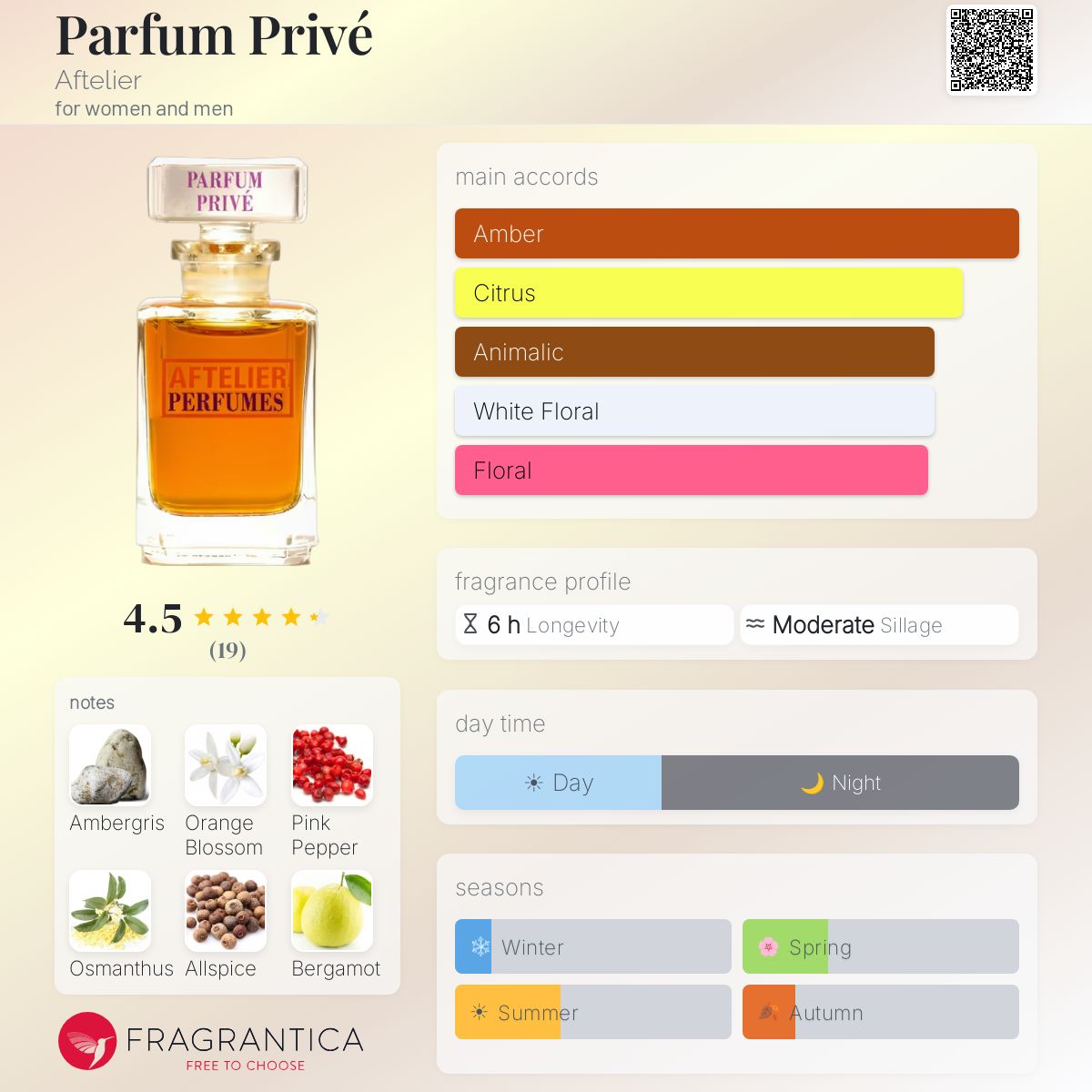 Fragrantica image 5