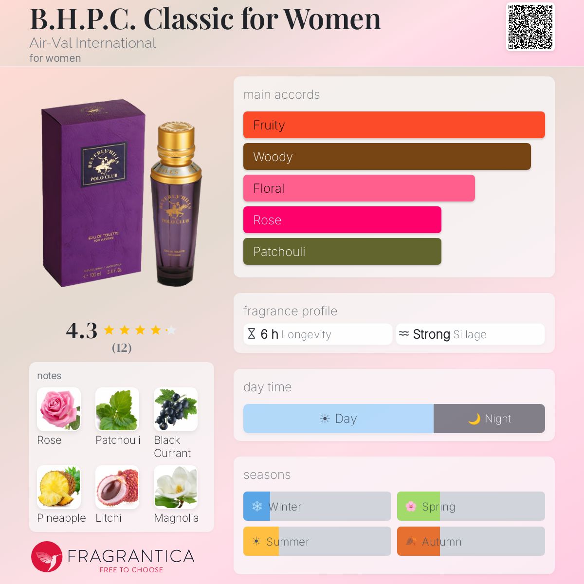 Fragrantica image 5