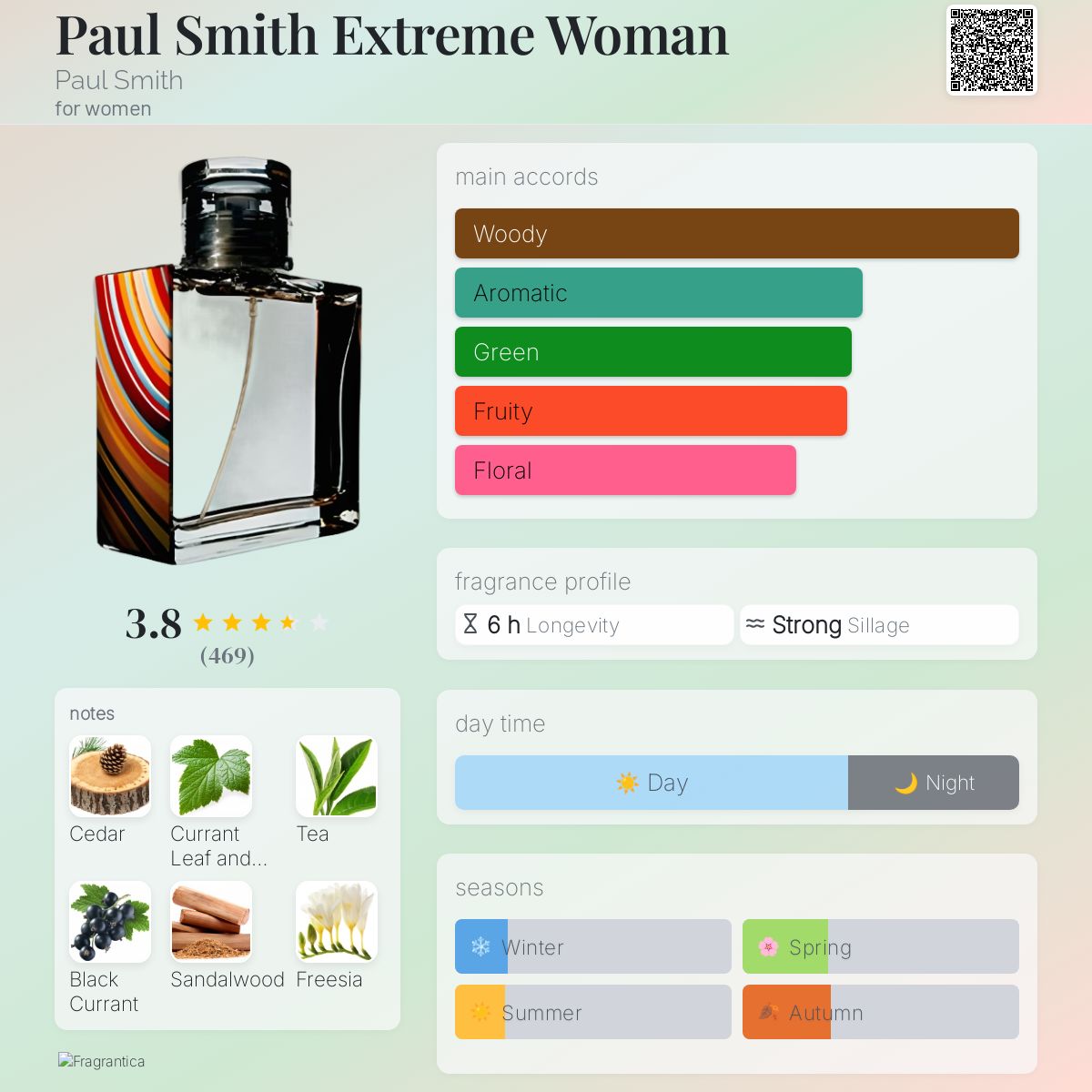 Paul Smith Extreme Woman Paul Smith perfume a fragrance for