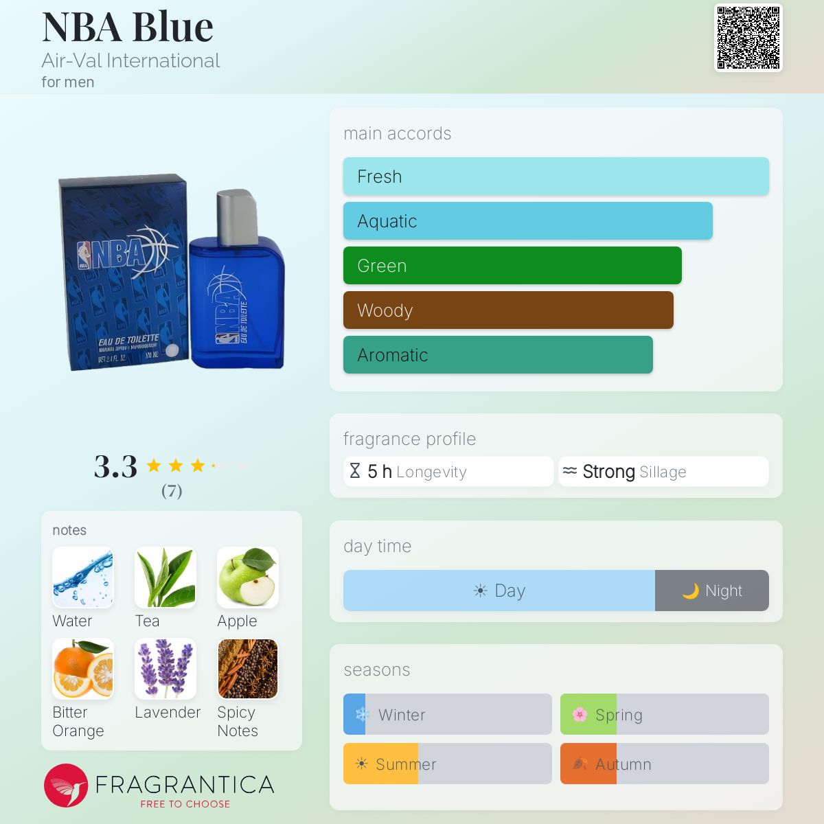 Fragrantica image 5