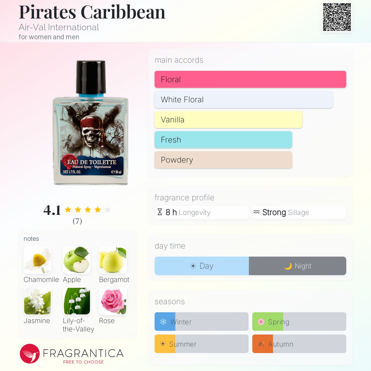 Fragrantica image 5