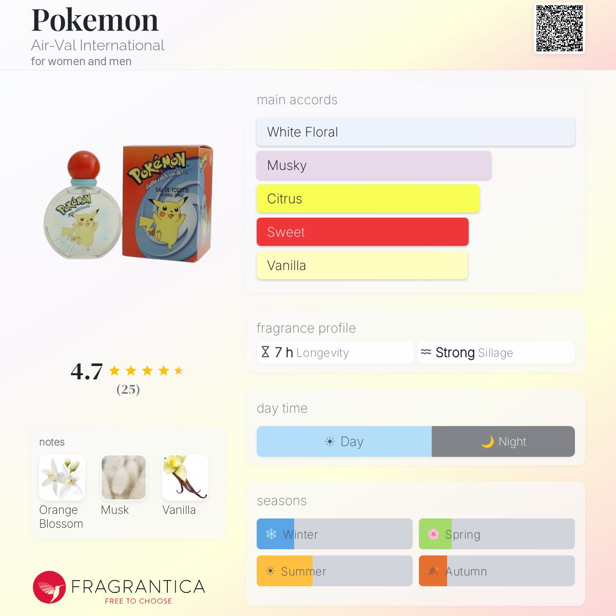 Fragrantica image 5