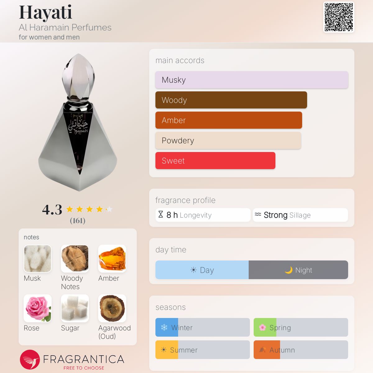 Profile card
