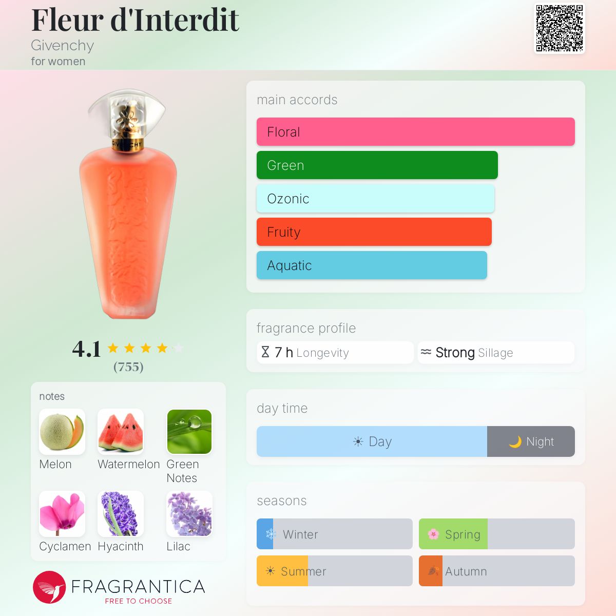 Fleur d'Interdit Givenchy perfume - a fragrance for women 1994
