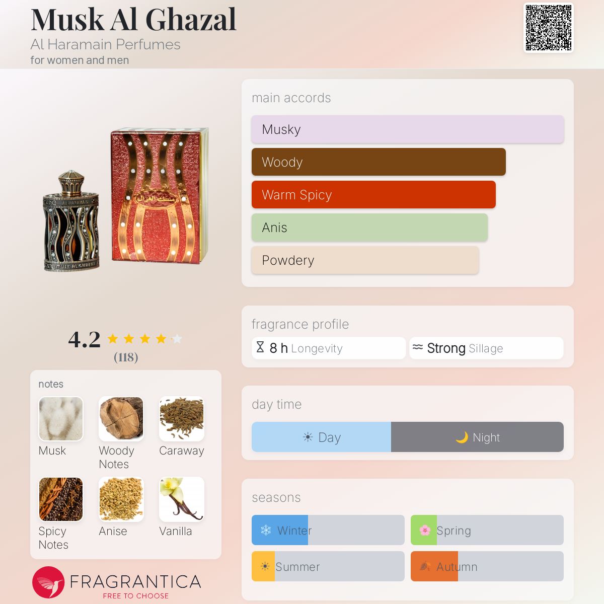 Profile card