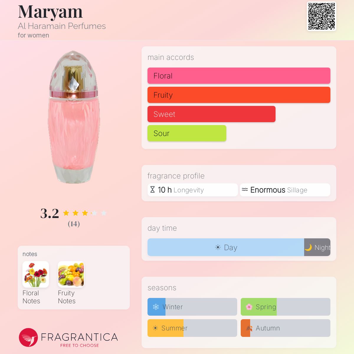 Fragrantica image 5