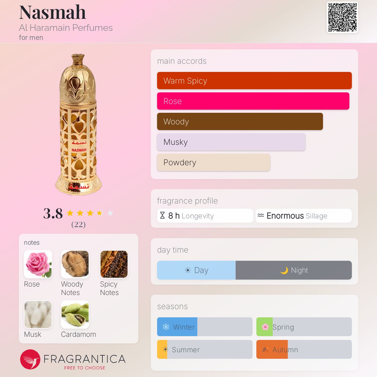 Fragrantica image 5