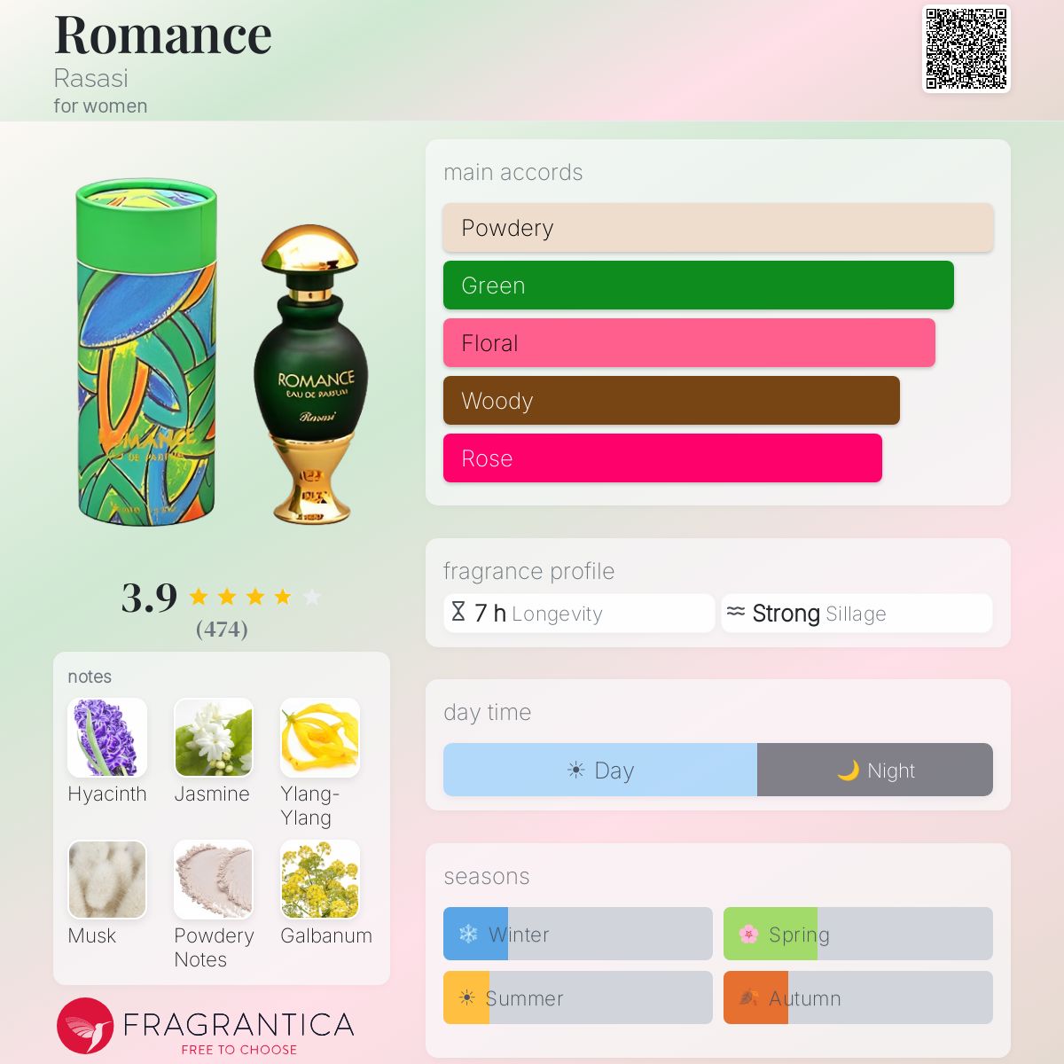 Fragrantica image 5