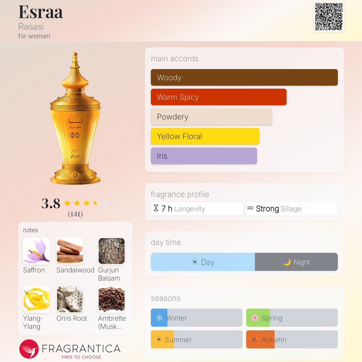 Fragrantica image 5