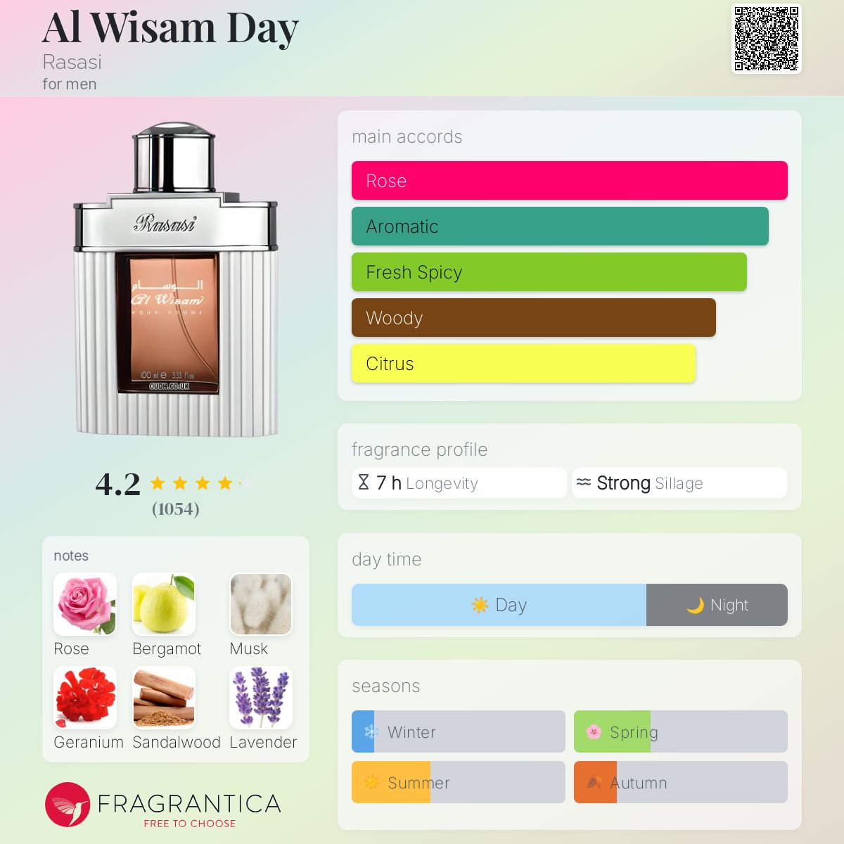 Al Wisam Day Rasasi cologne a fragrance for men