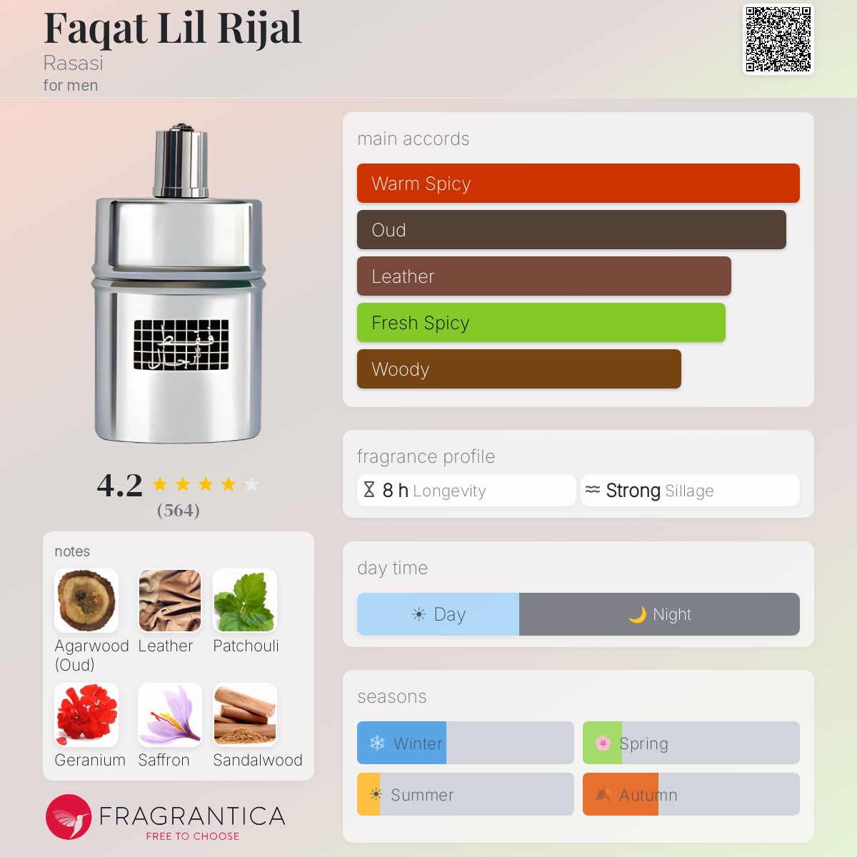 Profile card