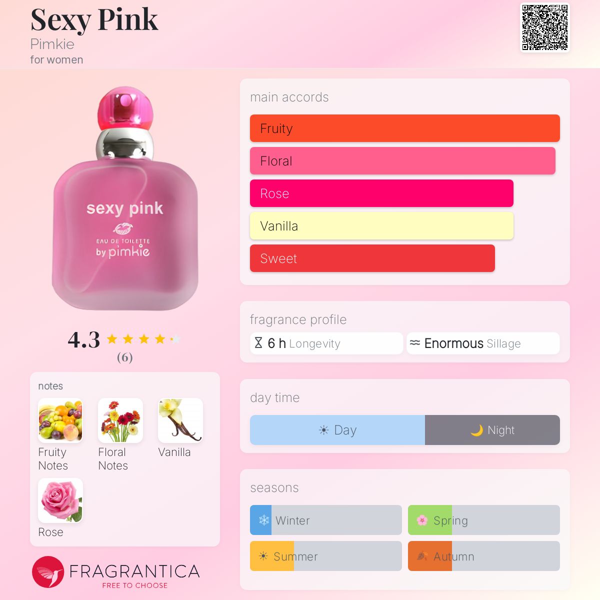Fragrantica image 5