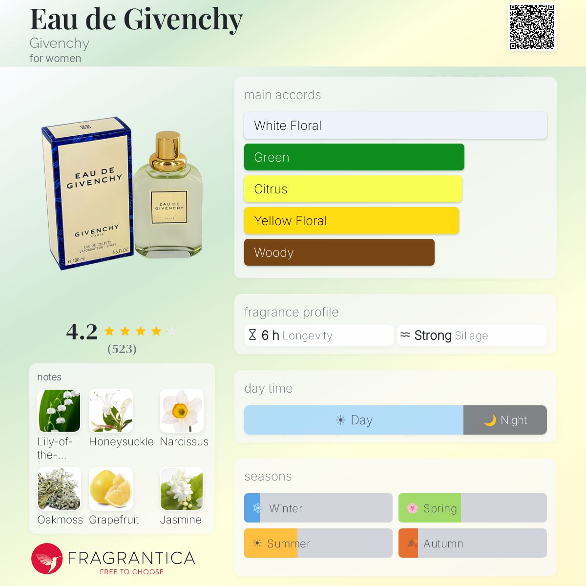 Profile card