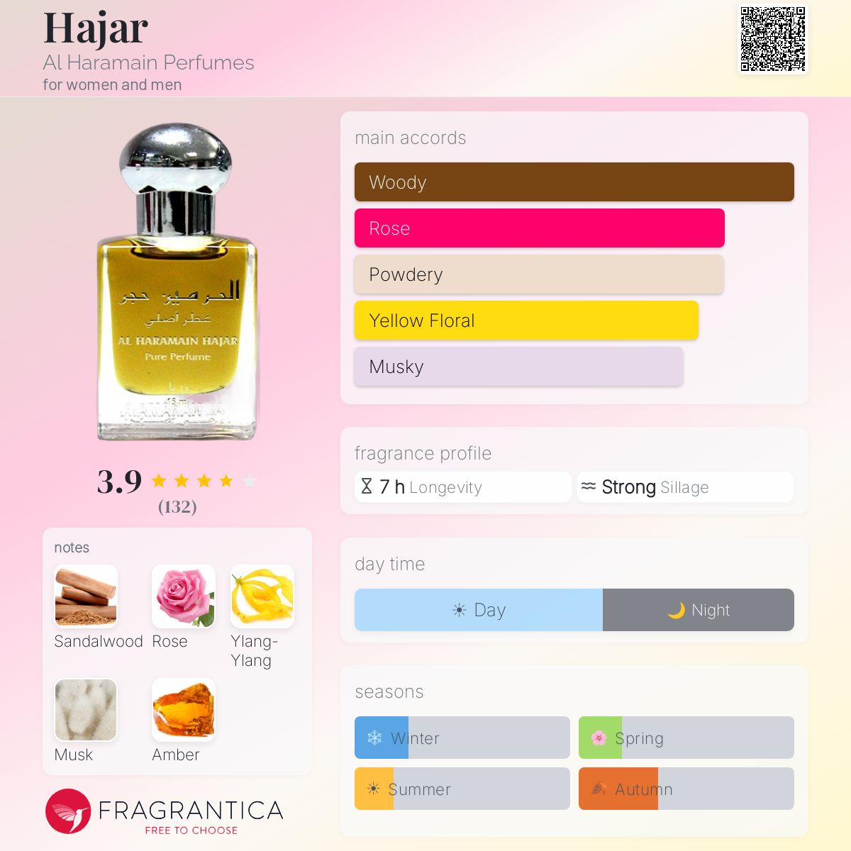 Fragrantica image 5