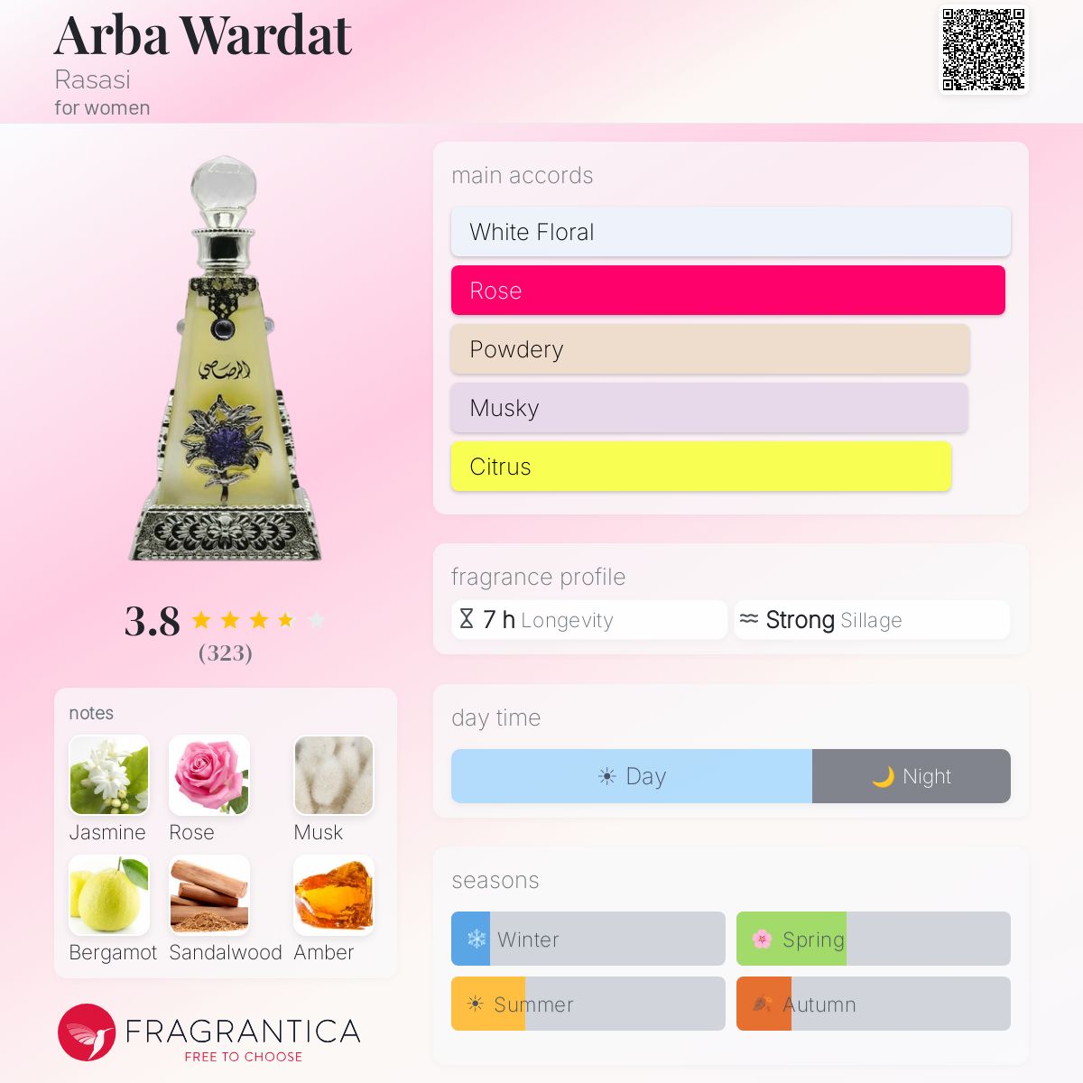 Fragrantica image 5